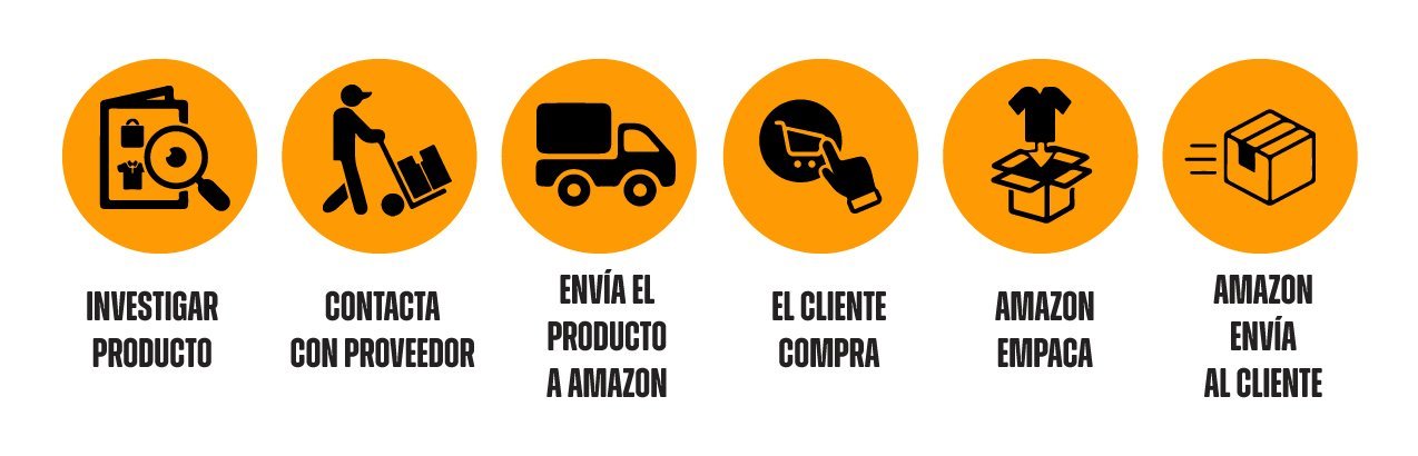 Cómo vender en Amazon FBA 2024 - Paso a paso