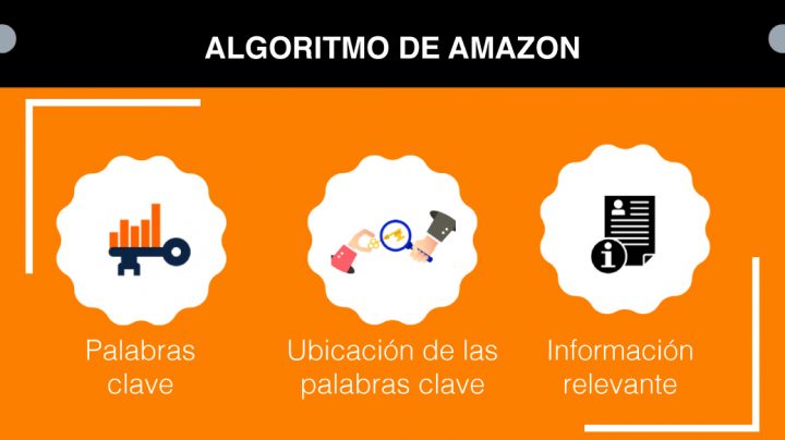 Cómo funciona el Algoritmo de Amazon A9